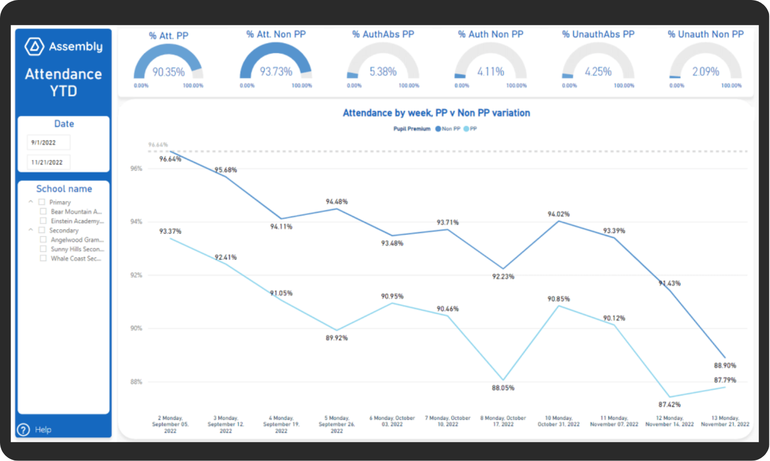 Assembly Attendance YTD